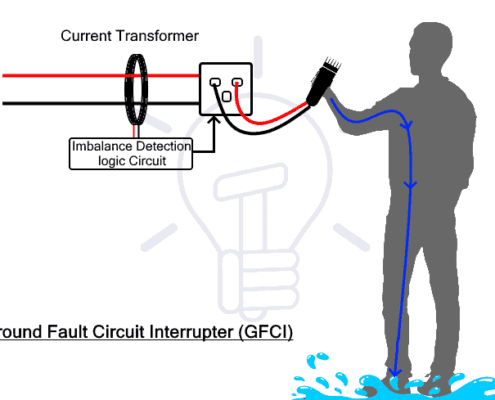 example of how gfcis work