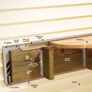 In this diagram, you can see the proper way install and flash the ledger board-after the siding is removed.