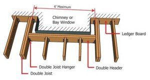 If the "bump out" is for a chimney, or bay window, you can frame around it. If the "double header" spans more than 6 feet, it will need additional posts-with the proper footings of course.