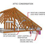 attic condensation richmond