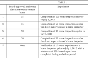 virginia home inspector experience and education requirements