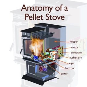 pellet stoves can save money