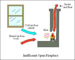 fireplaces draw in room air