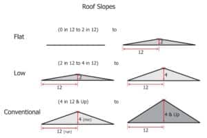 what is roof pitch and roof slope