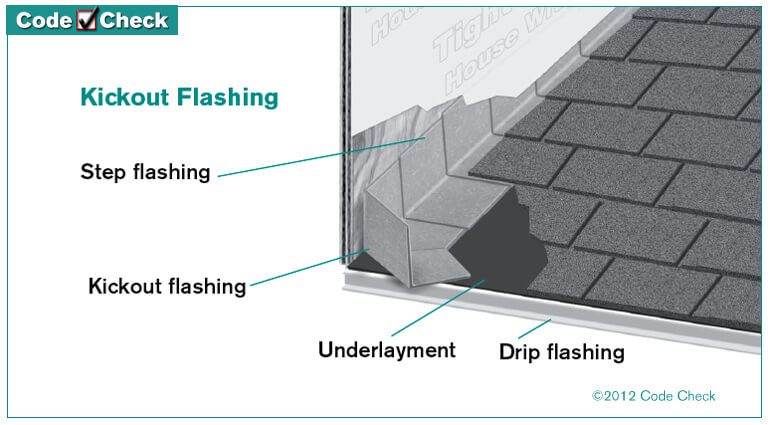 What Is Kick Out Flashing Richmond Home Inspector what-is-kick-out-flashing-richmond-home-inspector