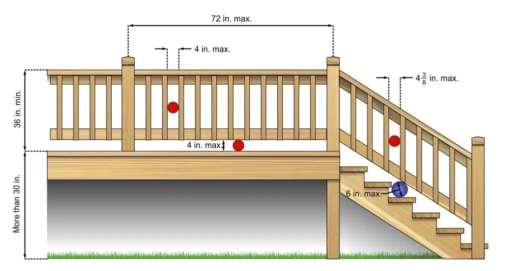 deck guards and stair code requirements