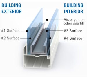 energy efficient replacement window guide
