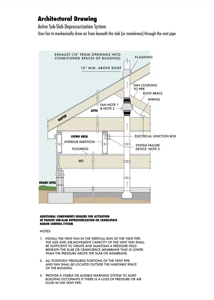 radon mitigation can reduce radon to safer levels