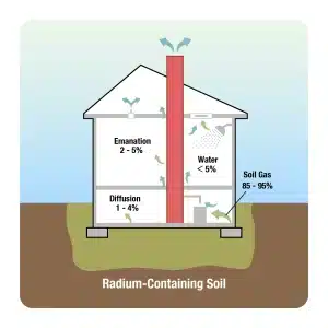 radon entry diagram