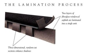 the laminated shingle lamination process