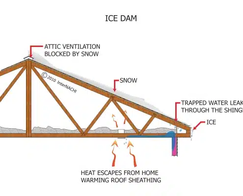 diagram of heat loss causing ice dams
