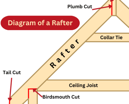 learn the parts of a rafter