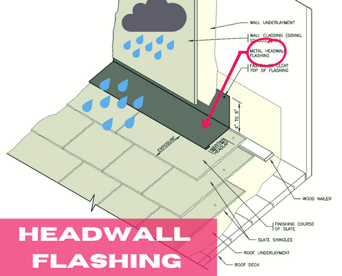 headwall flashing