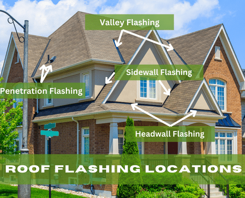 roof flashing locations