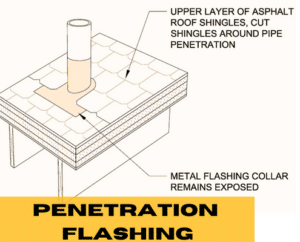 What is Roof Flashing? - Code, Purpose, and Types