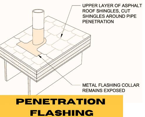 penetration flashing