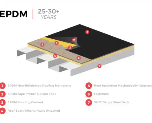graphic showing detail of EPDM roof installation
